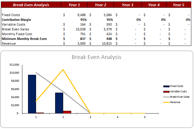 Breakeven-2-1.png