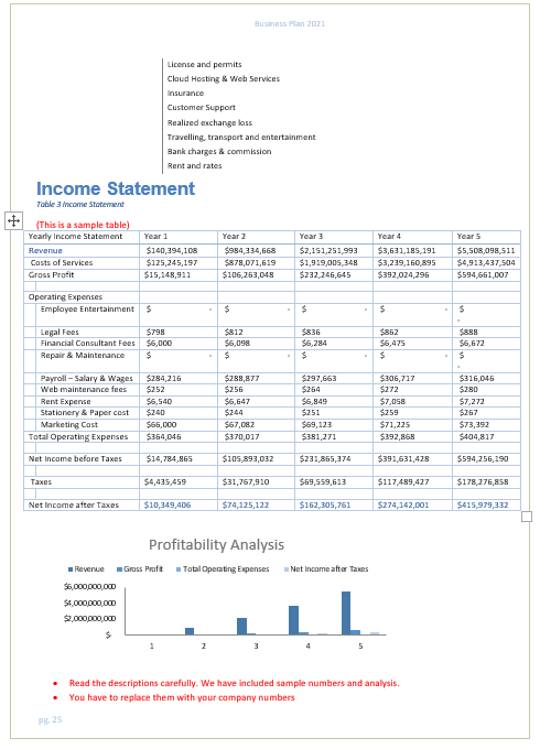 Meal Kit Services Business Plan