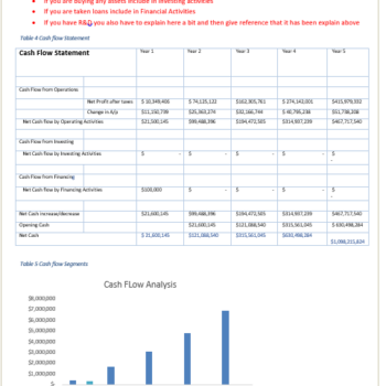 Meal Kit Services Business Plan