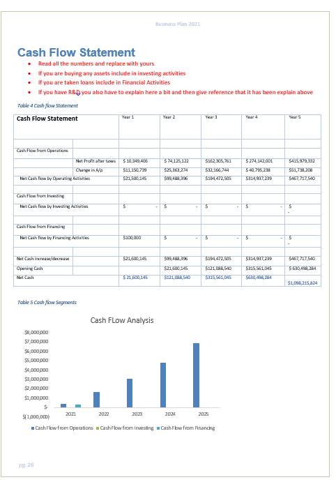 Meal Kit Services Business Plan