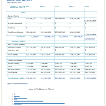 Meal Kit Services Business Plan