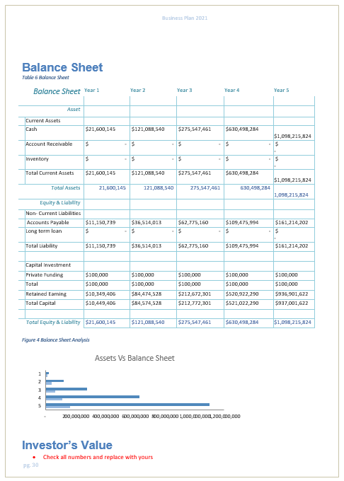 Meal Kit Services Business Plan