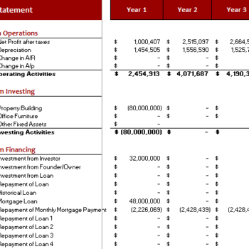 Real Estate Hotel Acquisition Model - Image 11