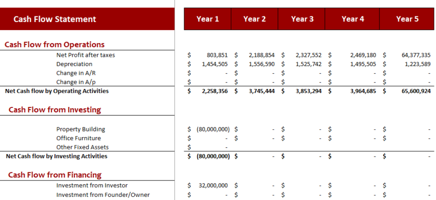 Real Estate Apartment Acquisition Financial Model-CF-3.png