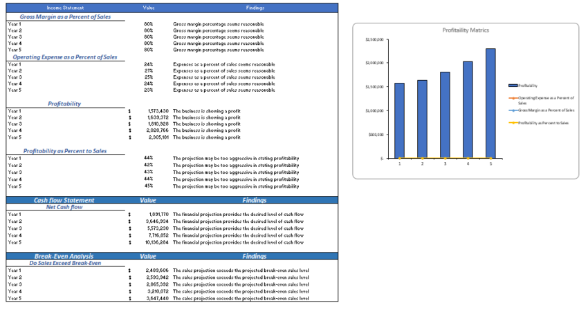 Carpet-Cleaning-Excel-Financial-Model-Daignostic-Sheet.png