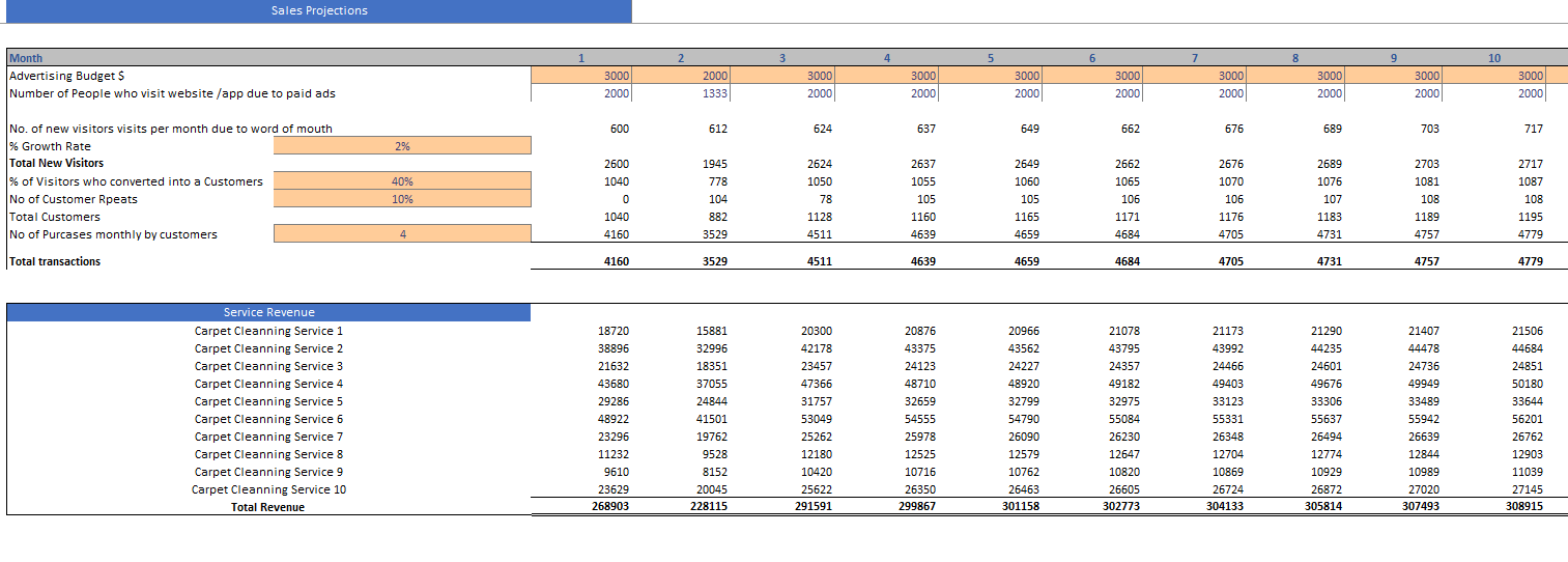 Carpet Cleaning Excel Financial Model Oak Business Consultant