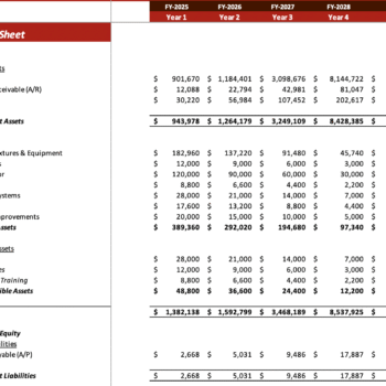 Chipotle Mexican Grill Excel Financial Model - Balance Sheet