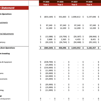 Chipotle Mexican Grill Excel Financial Model - Cash flow Statement