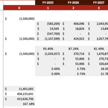 Chipotle Mexican Grill Excel Financial Model - Company Valuation