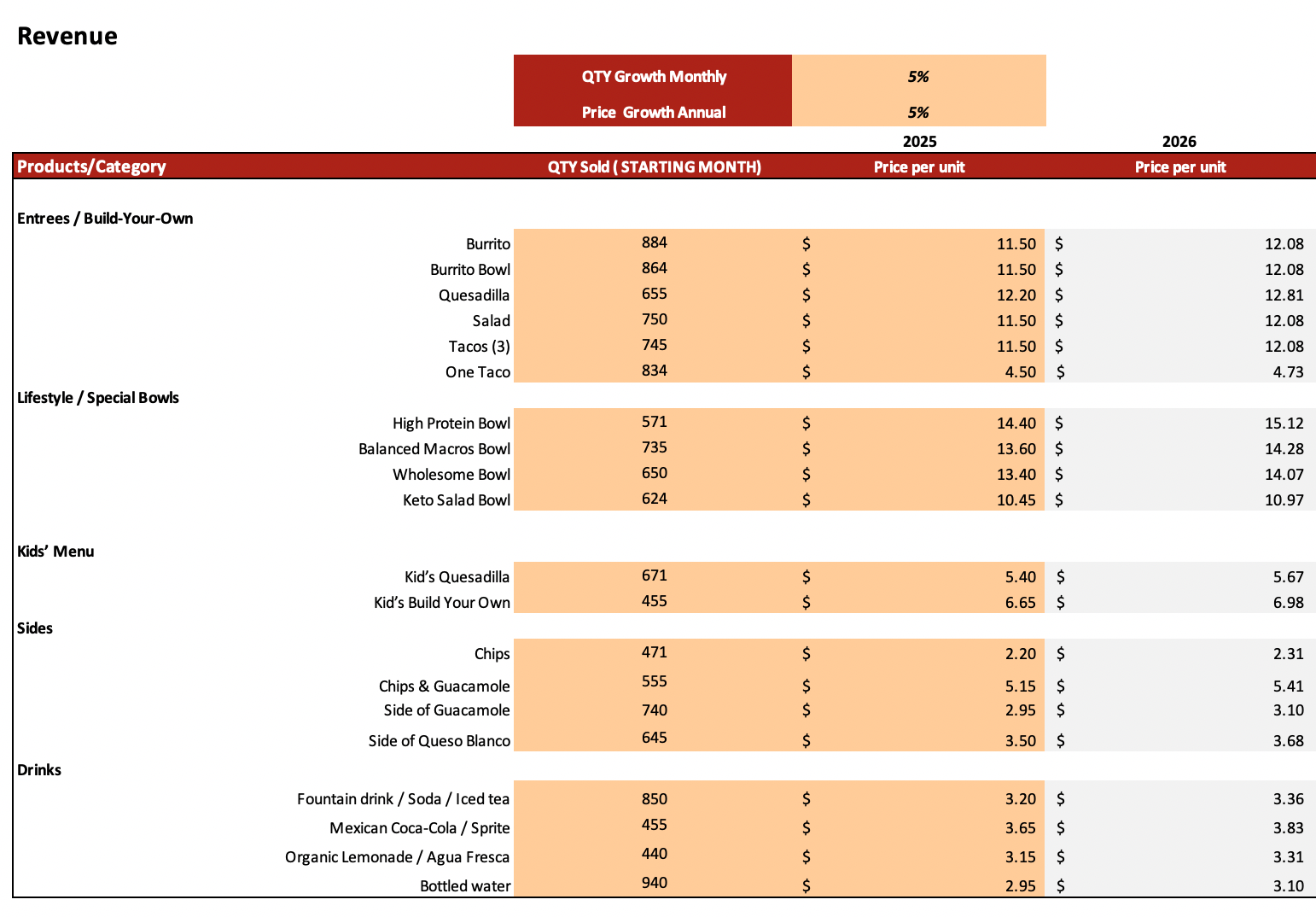 Chipotle Mexican Grill Excel Financial Model - Input Sheet
