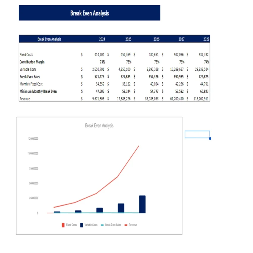 Chocolate Store Financial Model - Breakeven Analysis