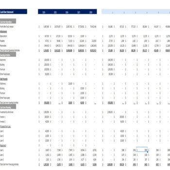 Chocolate Store Financial Model - Cashflow