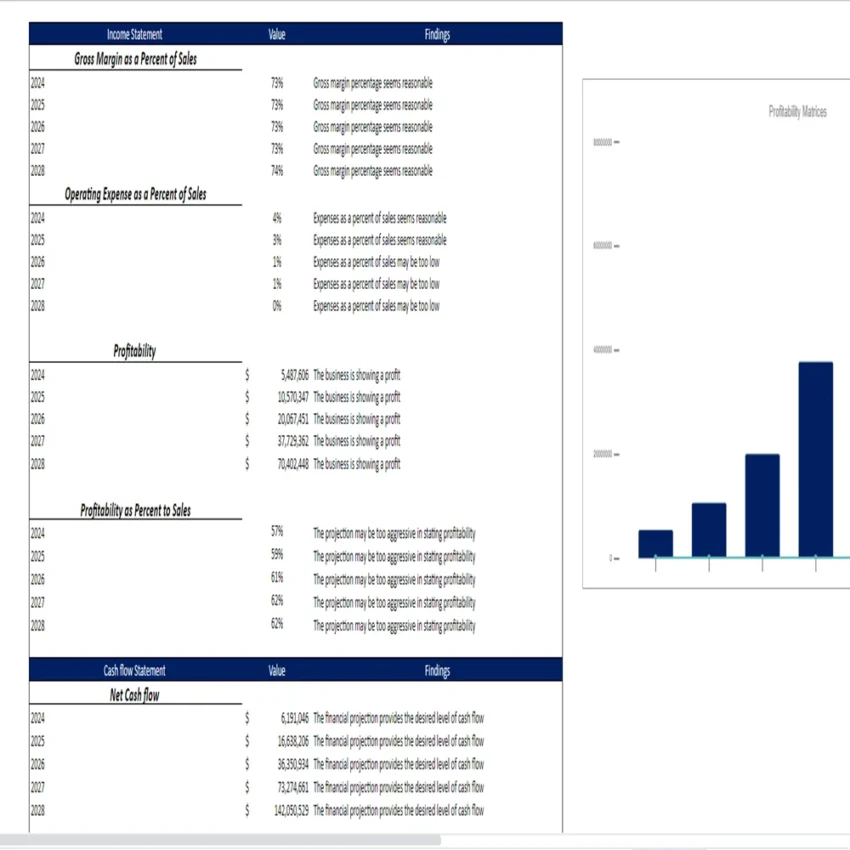 Chocolate Store Financial Model - Diagnostics