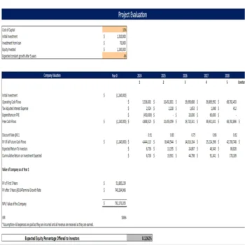 Chocolate Store Financial Model - Project Evaluation