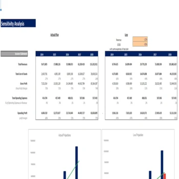 Chocolate Store Excel Financial Model Template - Image 11