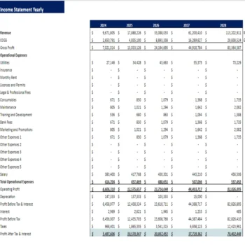 Chocolate Store Financial Model - Yearly Income Statement