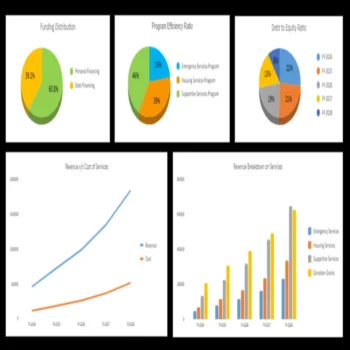 Homeless Rental Financial Model - Dashboard