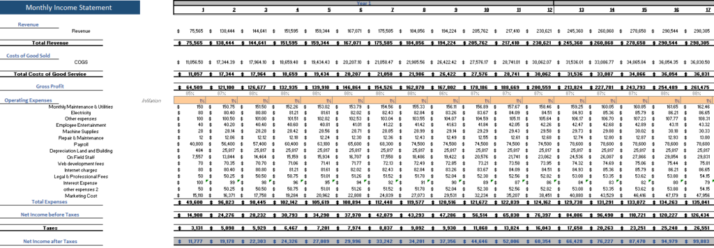 Data Analytics Software Financial Model - Oak Business Consultant