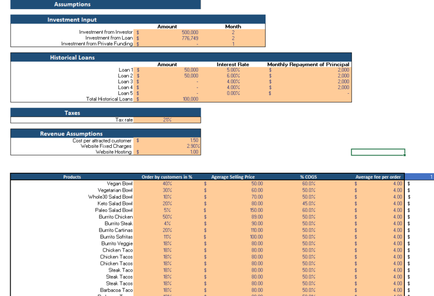 Chipotle Mexican Grills Financial Model Template