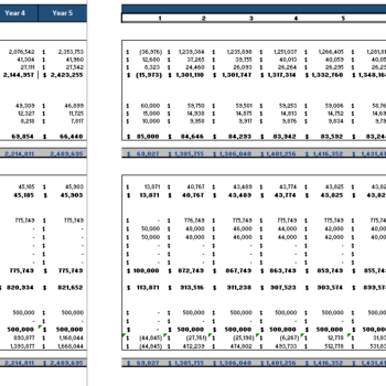 Chipotle Mexican Grills Financial Model Template