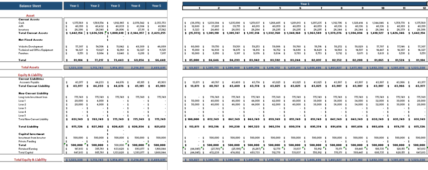 Chipotle Mexican Grills Financial Model Template