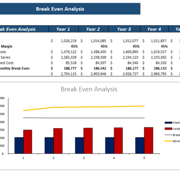 Chipotle Mexican Grills Financial Model Template