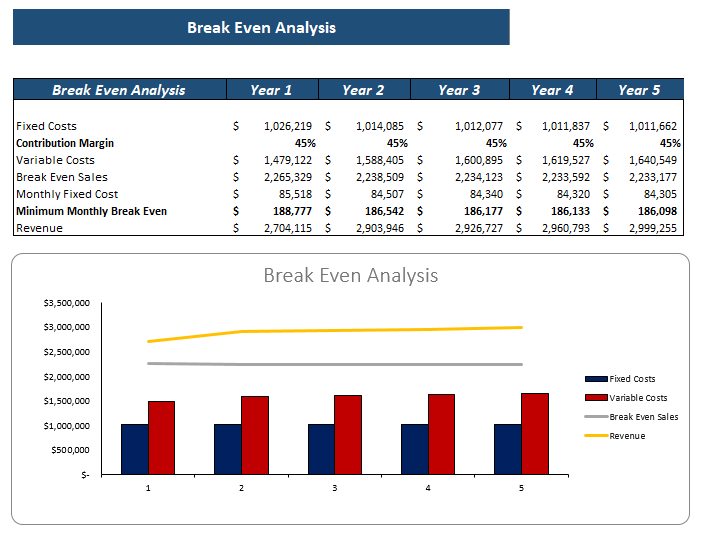 Chipotle Mexican Grills Financial Model Template