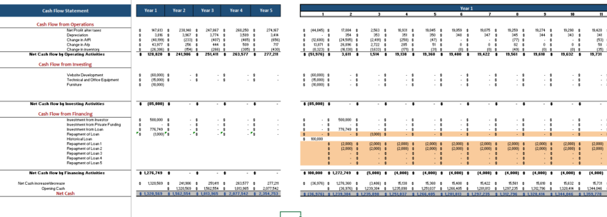 Chipotle Mexican Grills Financial Model Template