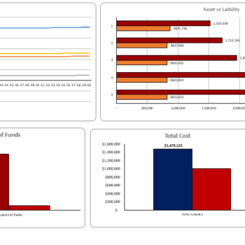 Chipotle Mexican Grills Financial Model Template