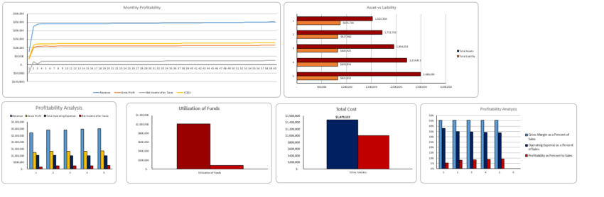 Chipotle Mexican Grills Financial Model Template