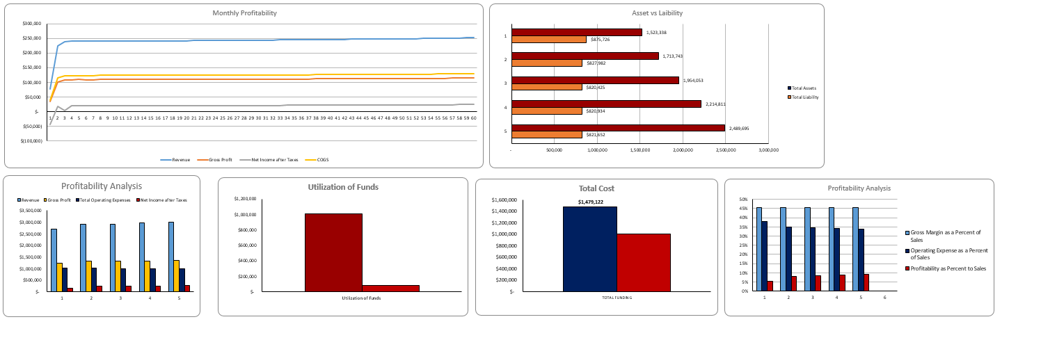Golf Equipment Store Excel Financial Model Template