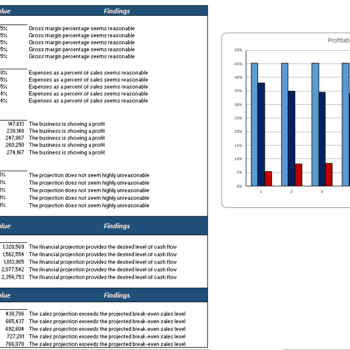 Chipotle Mexican Grills Financial Model Template