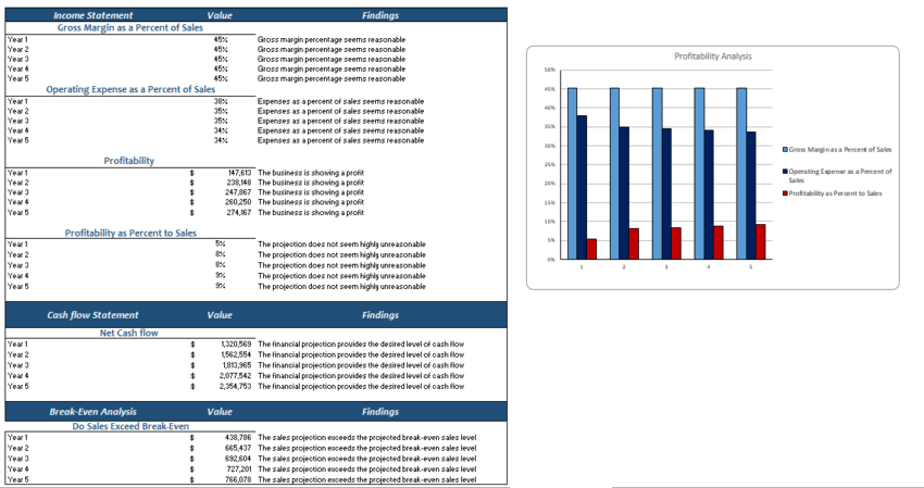 Chipotle Mexican Grills Financial Model Template