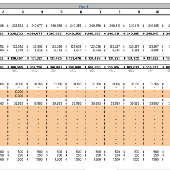 Chipotle Mexican Grills Financial Model Template