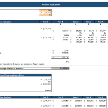 Chipotle Mexican Grills Financial Model Template