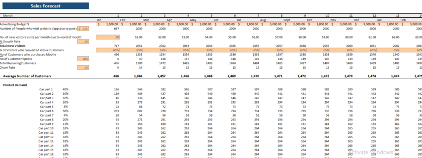 Chipotle Mexican Grills Financial Model Template