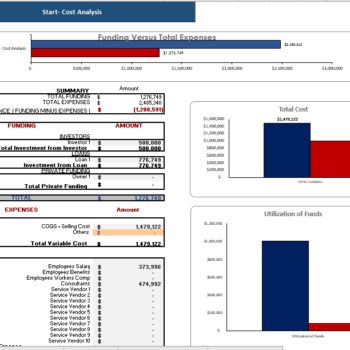 Chipotle Mexican Grills Financial Model Template