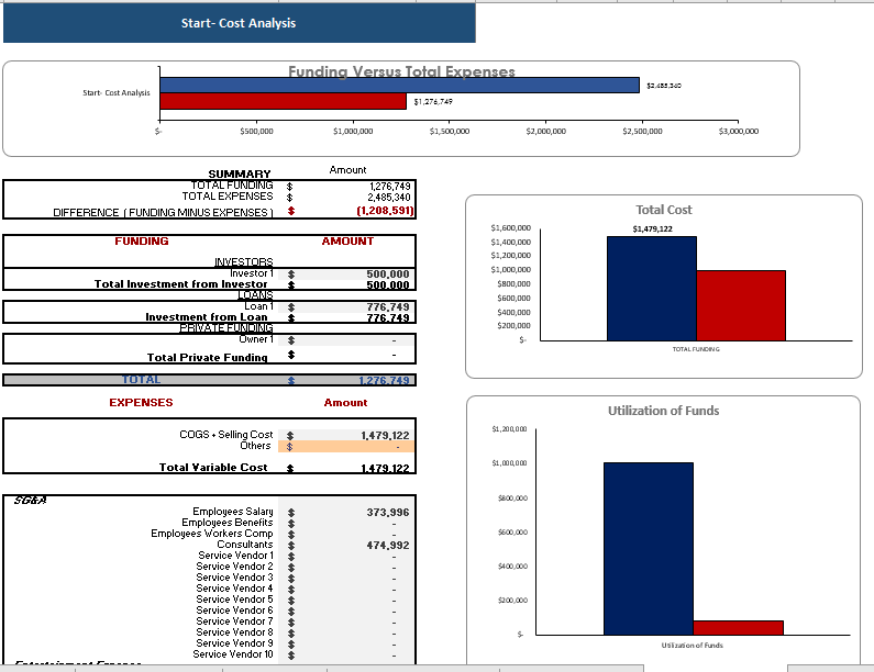 Chipotle Mexican Grills Financial Model Template