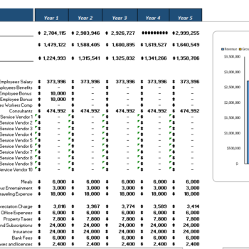 Chipotle Mexican Grills Financial Model Template