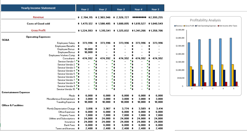 Chipotle Mexican Grills Financial Model Template