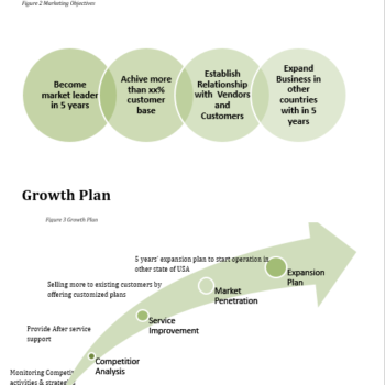 Farming and Agriculture Business Plan