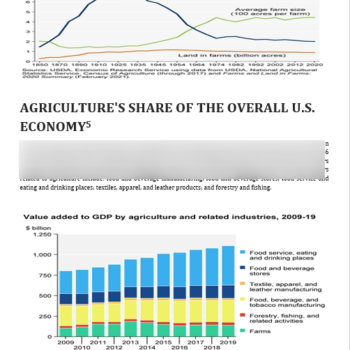 Farming and Agriculture Business Plan