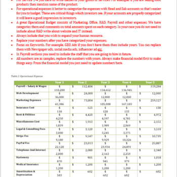 Farming and Agriculture Business Plan