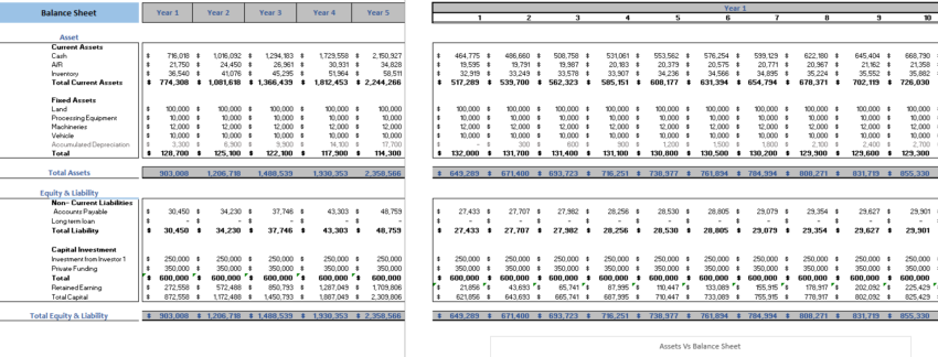 Farming Excel Financial Model