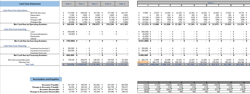 Farming Excel Financial Model