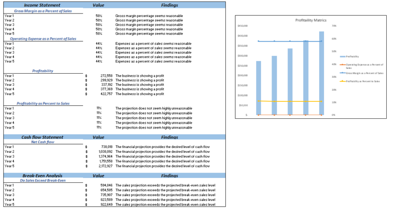 Farming Excel Financial Model