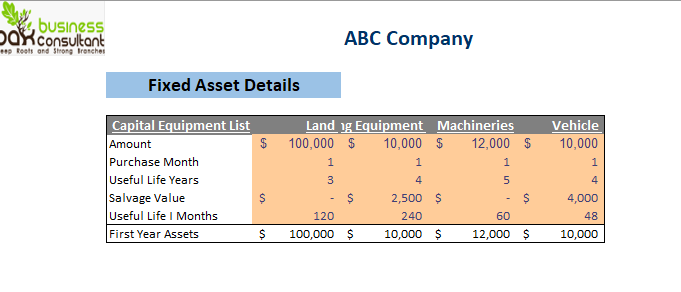 Farming Excel Financial Model