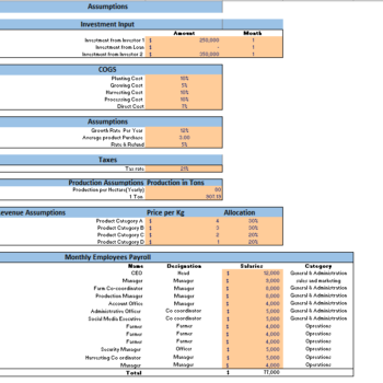 Farming Excel Financial Model