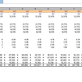 Farming Excel Financial Model