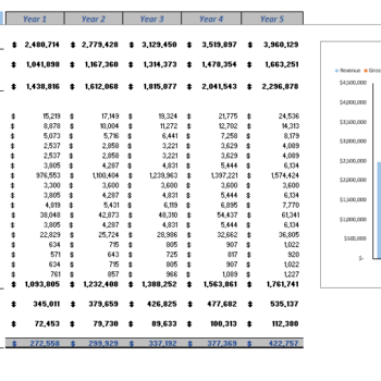 Farming Excel Financial Model